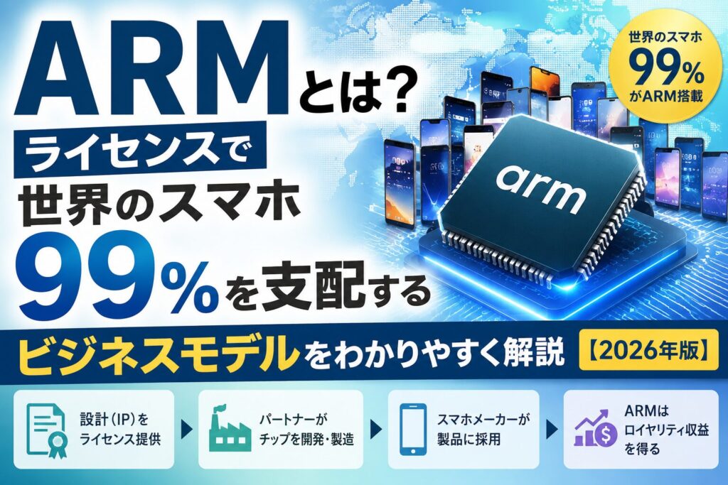 ARM