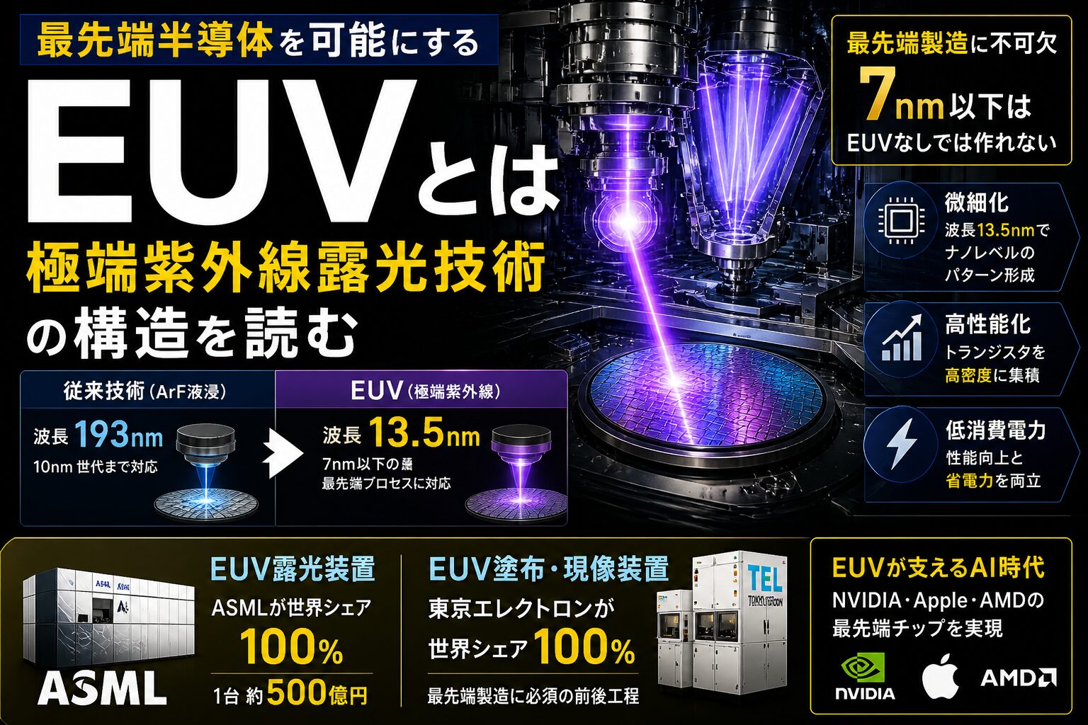 EUVとは｜最先端半導体を可能にする極端紫外線露光技術の構造を読む