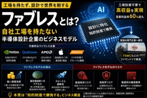 ファブレスとは？｜自社工場を持たない半導体設計企業のビジネスモデル