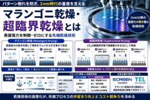 マランゴニ乾燥・超臨界乾燥とは｜パターン倒れを防ぐ先端半導体の乾燥技術